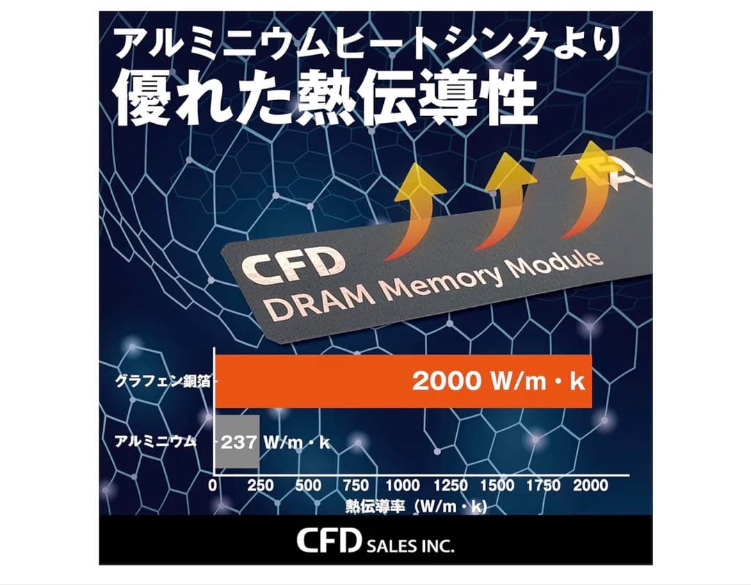 【新品・未開封】CFD DDR5 32GB (16GBx2) メモリ