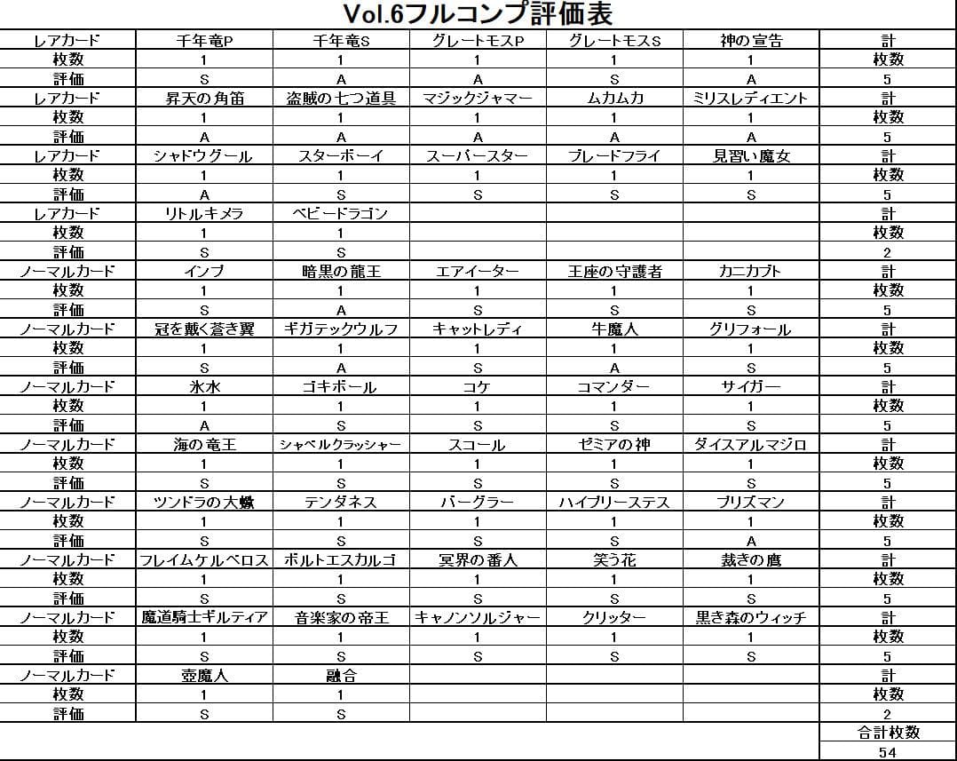 【極美品 Vol.6 フルコンプ 54枚】ワンオーナー 初期 まとめ売り 遊戯王