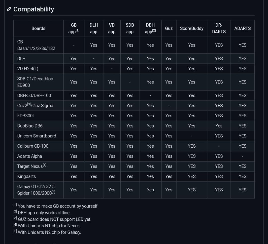 ダーツボード用USB変換器 Unidarts U2