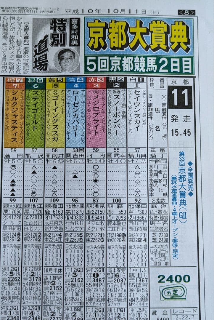 第49回 毎日王冠　優勝馬サイレンススズカ馬券、ぬいぐるみ等セット