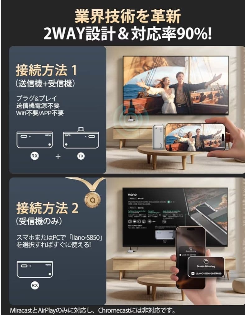 llano ワイヤレスhdmi 無線 送受信機セット