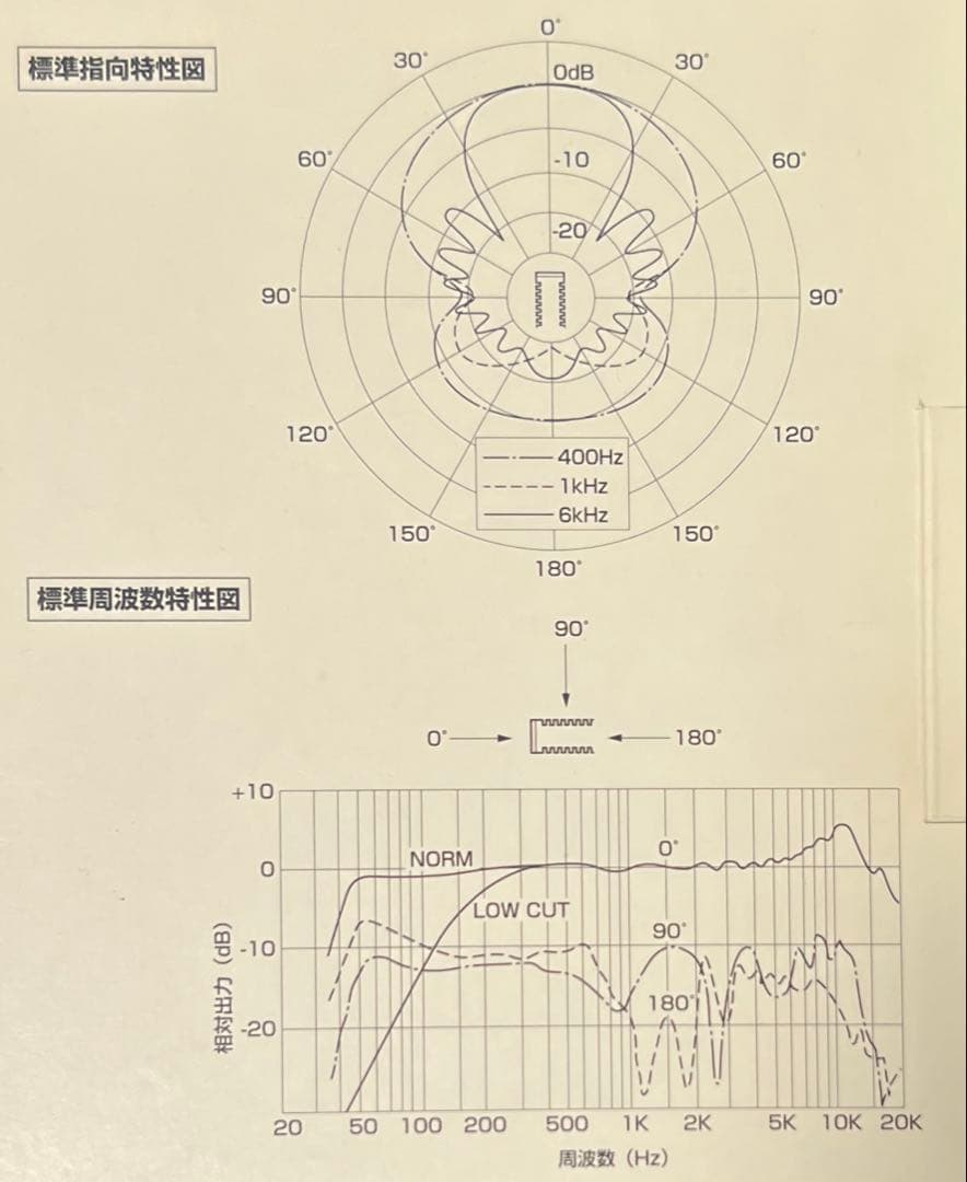 SONY エレクトレットコンデンサーマイクロホン ECM-G5M