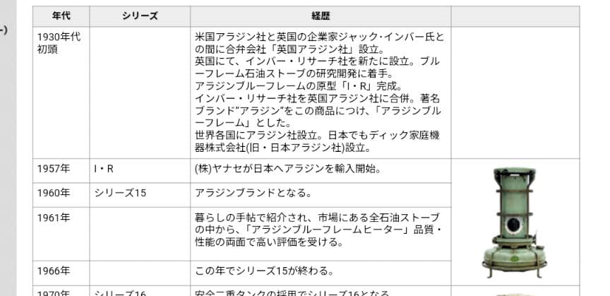 【ビンテージ】初期型Aladdinアラジン ブルーフレームヒーター 15型