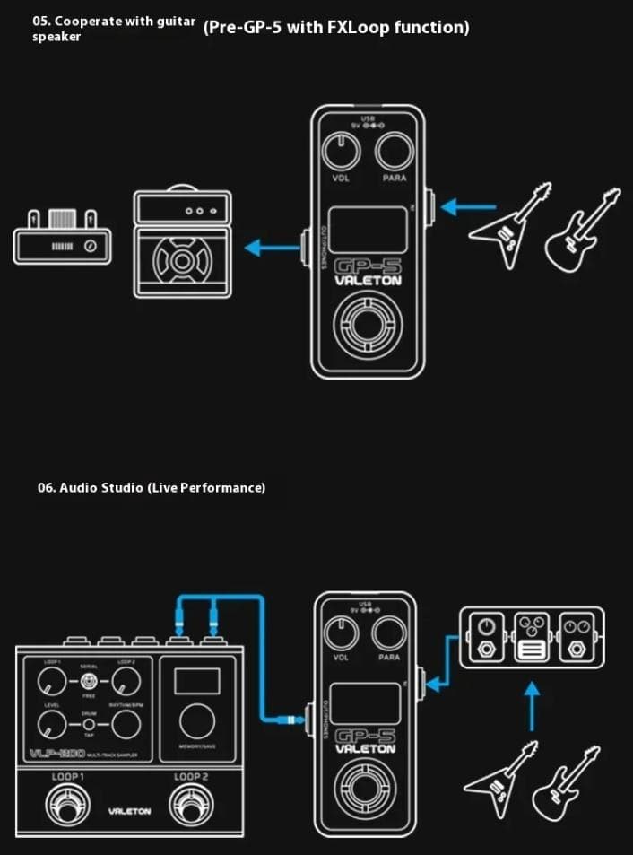 【即日発送可・新品】Valeton GP-5 超コンパクト・マルチエフェクター
