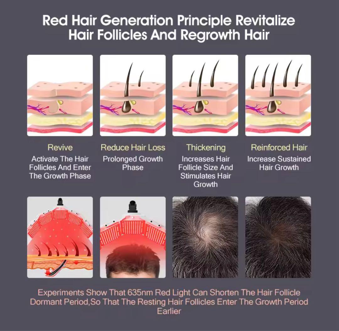 【業務用LED機器】7波長光 美肌・頭皮・術後ケア対応 高性能サロンモデル