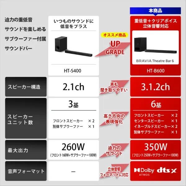 shoeさん専用【新品未使用】sony Theatre Bar 6 サウンドバー