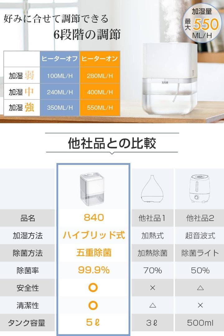 ポンプ式ハイブリッド加湿器 加熱式 加湿&省エネ