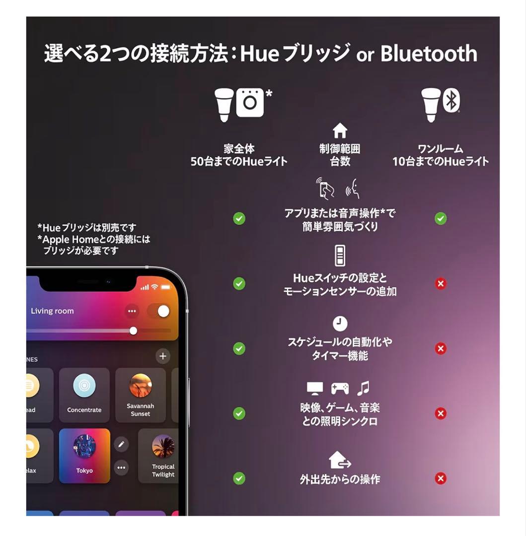Philips Hue ホワイトアンビエンス LED電球 3個セット