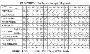 イギリス　エリザベス女王 （￡・S ・D）貨幣 1953～1967　全揃い