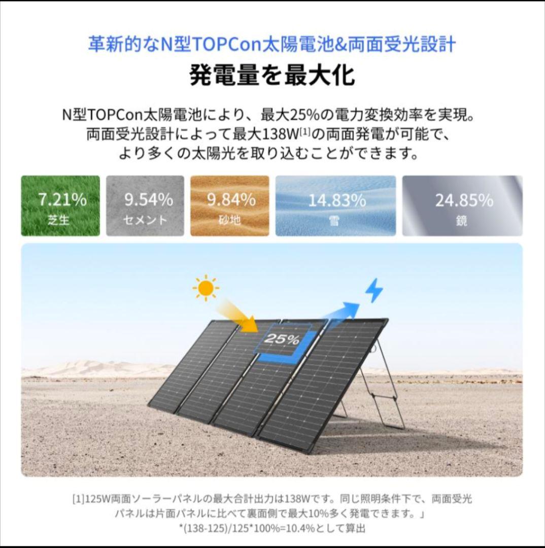 EcoFlow 125W x 2 両面ソーラーパネル　新発売