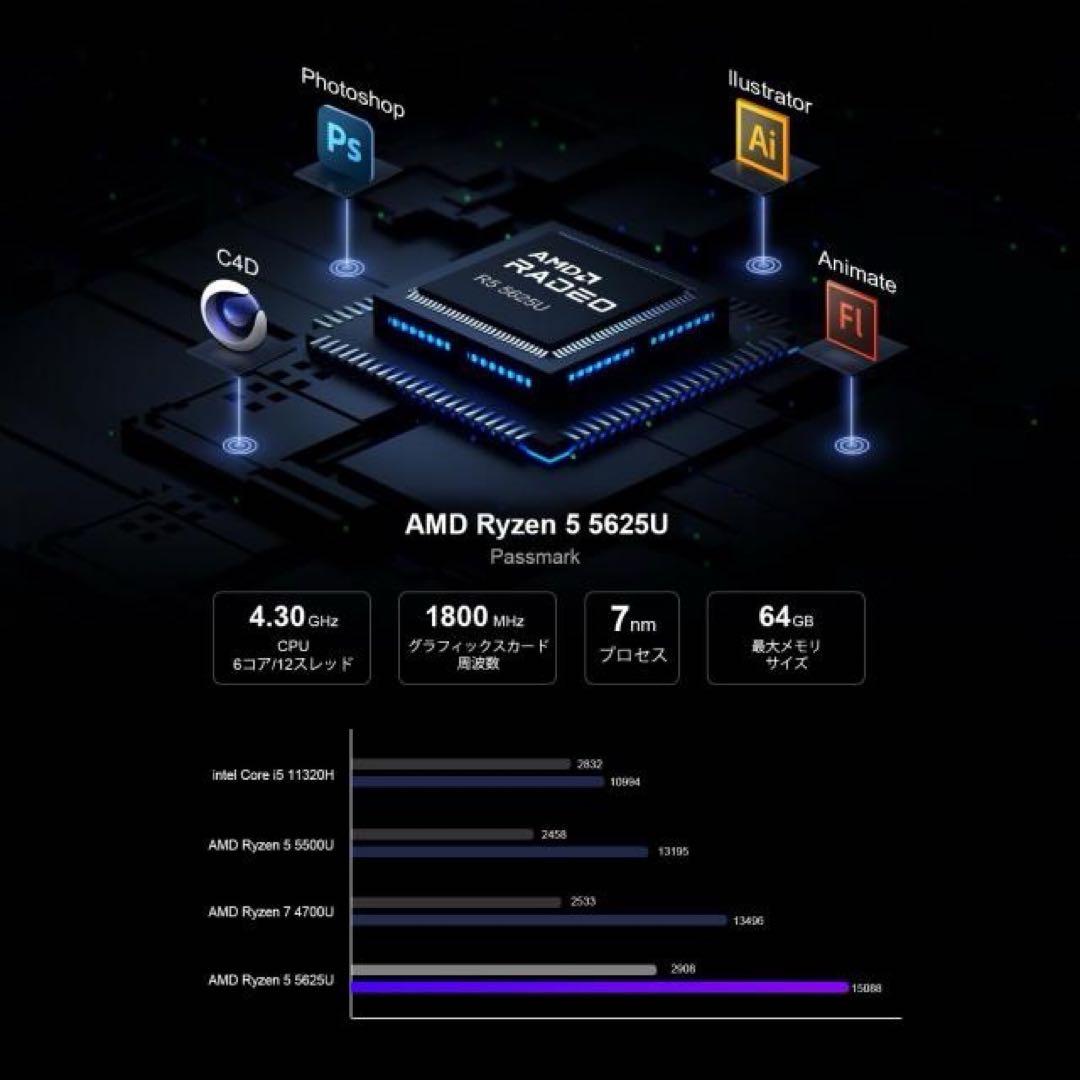 ミニPC AMD Ryzen5 5625U 6コア12スレッド最大4.30GHz