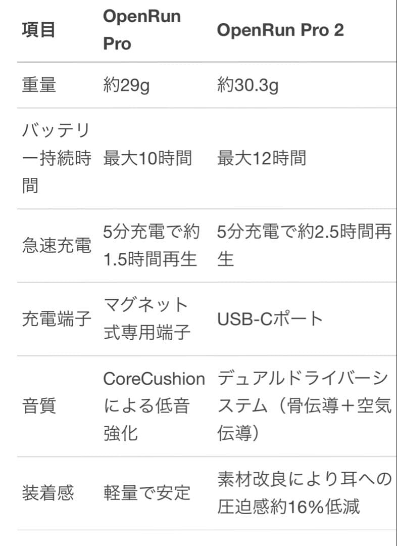 SHOKZ OPENRUN PRO BLUE 骨伝導イヤホン