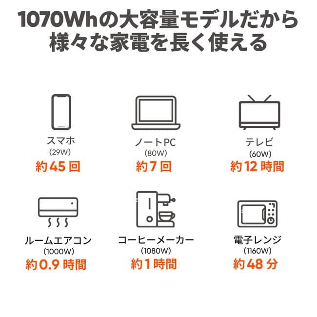 新品未使用　ジャクリポータブル電源 1000New +ソーラーパネル