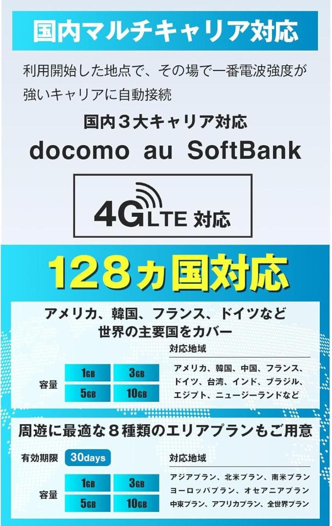 【ecoco】ポケットWi-Fi　1年間 10GB USB型 ギガリチャージ可能
