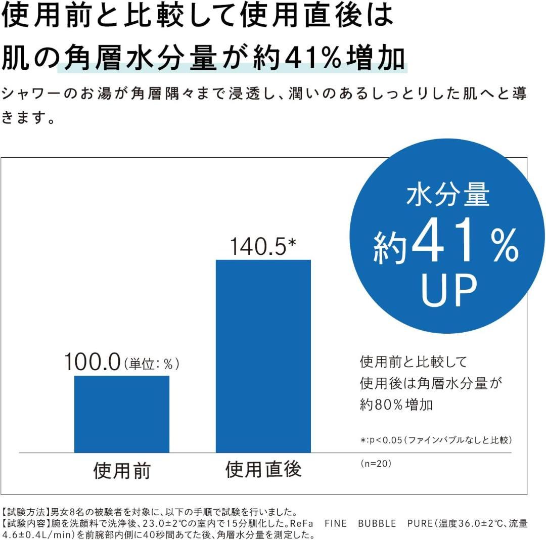 【1/18まで】ReFaリファファインバブル RS-AM-02B シャワーヘッド