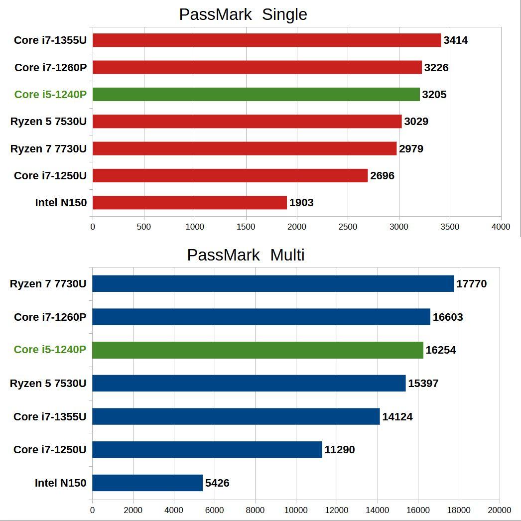 Windowsノート本体 Adreamer LeoBook 16S Core i5 1240P WQXGA