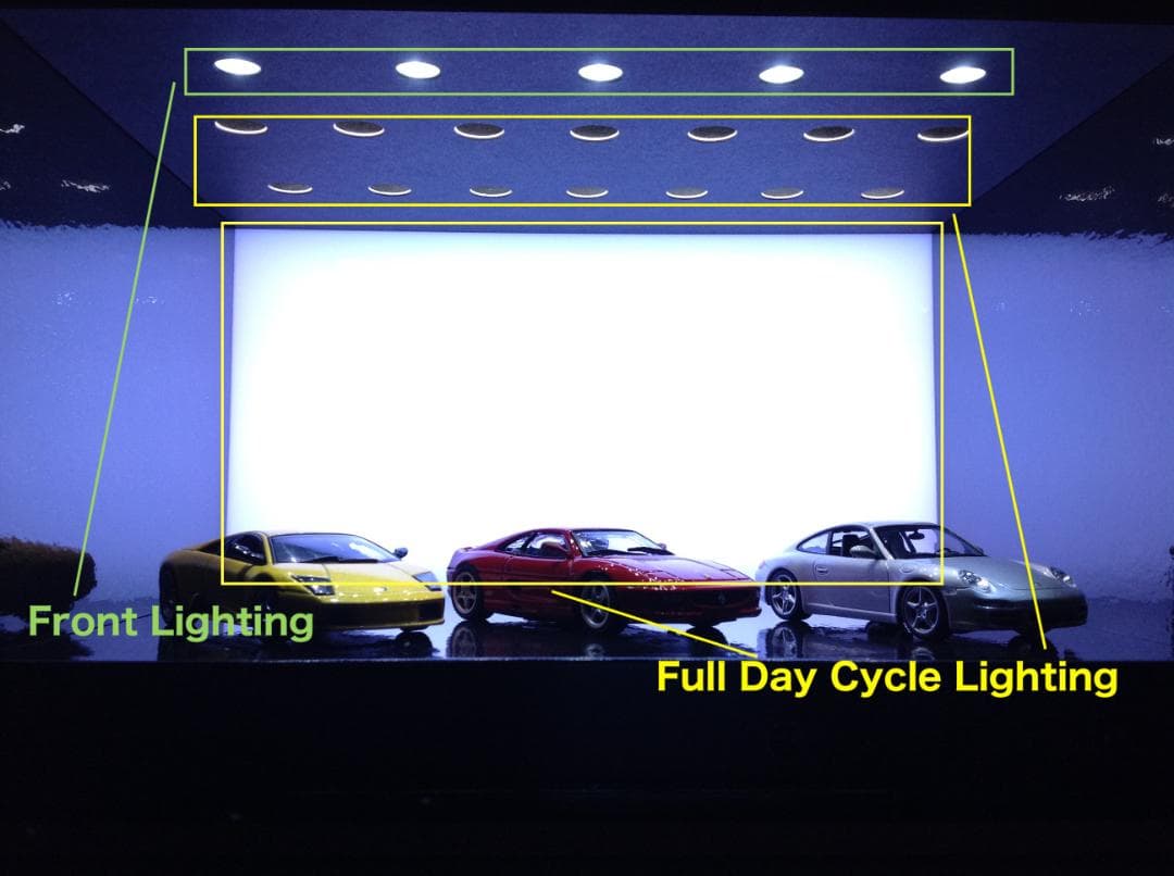朝→昼→夕→夜　光センサー自動点灯付き ジオラマ ショーケース ミニカー 模型
