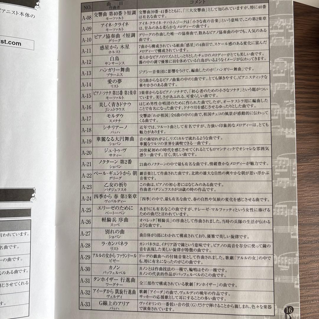 精密ミニチュアSEGA TOYS Grand Pianist グランドピアニスト