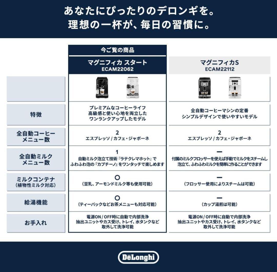 De’Longhi全自動コーヒーマシン マグニフィカスタートECAM22062W