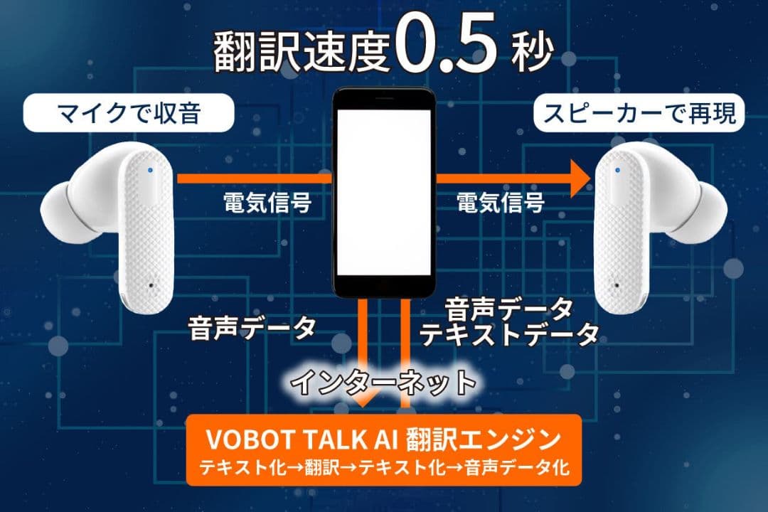 同時通訳ワイヤレスイヤホン　　　　Fineblue C10Ae　　ブラック