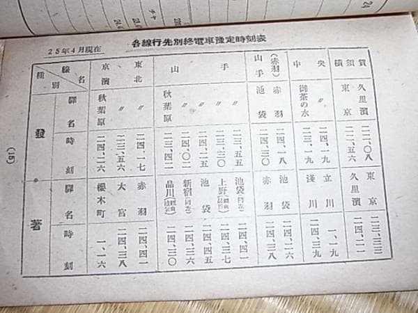 ◆極希少 非売品 国鉄◆昭和25年4月改正 総武線電車予定時刻表（休日）