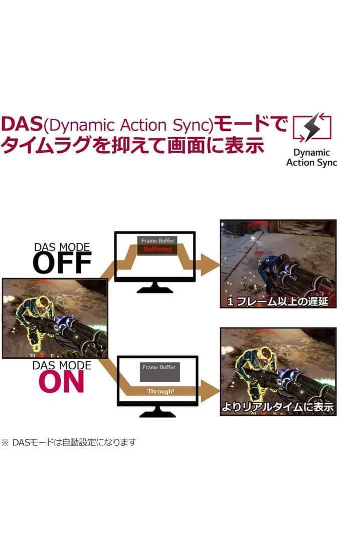 LG ゲーミングモニター　34UC70GA-B