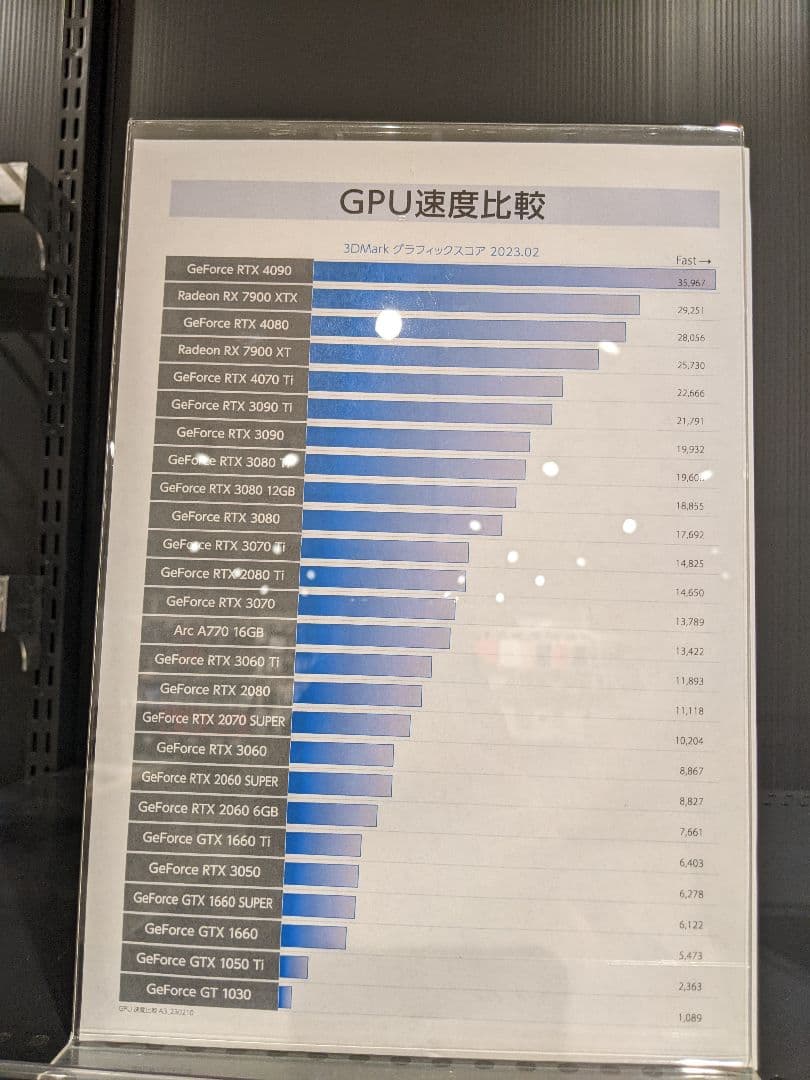 グラフィックボード・グラボ・ビデオカード GIGABYTE GeForce RTX4060Ti 8GB