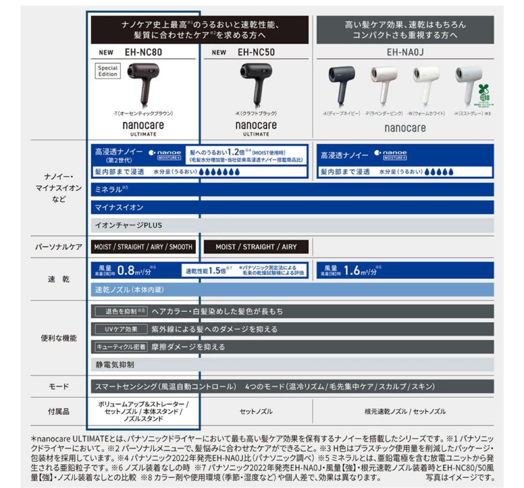 Panasonic nanocare EH NC80 T ヘアドライヤー