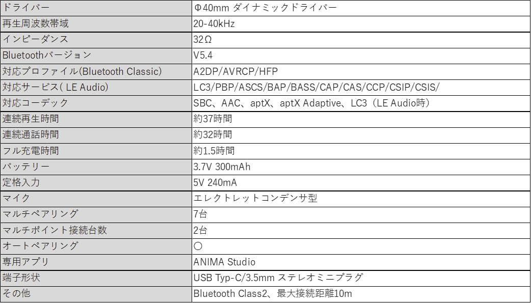 【未開封】プラナ 録り下ろし音声ガイダンス搭載 Bluetooth ヘッドホン