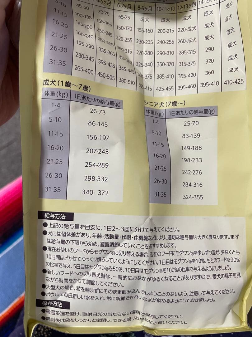 モグワンMogWan プレミアムドッグフード 1.8㎏2袋セット