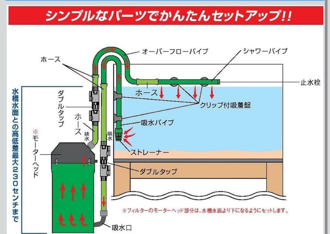 エーハイム2217 フィルター　60hz 西日本用　濾材付き