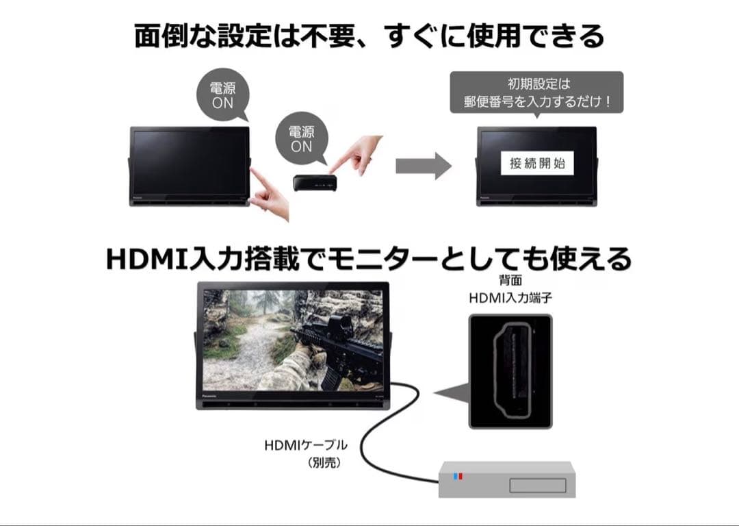 Panasonic / プライベートビエラ UN-19FB10-K 21年製