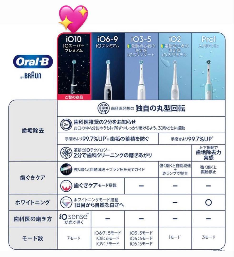 超美品★ブラウン 電動歯ブラシ オーラルB iO10コズミックブラック