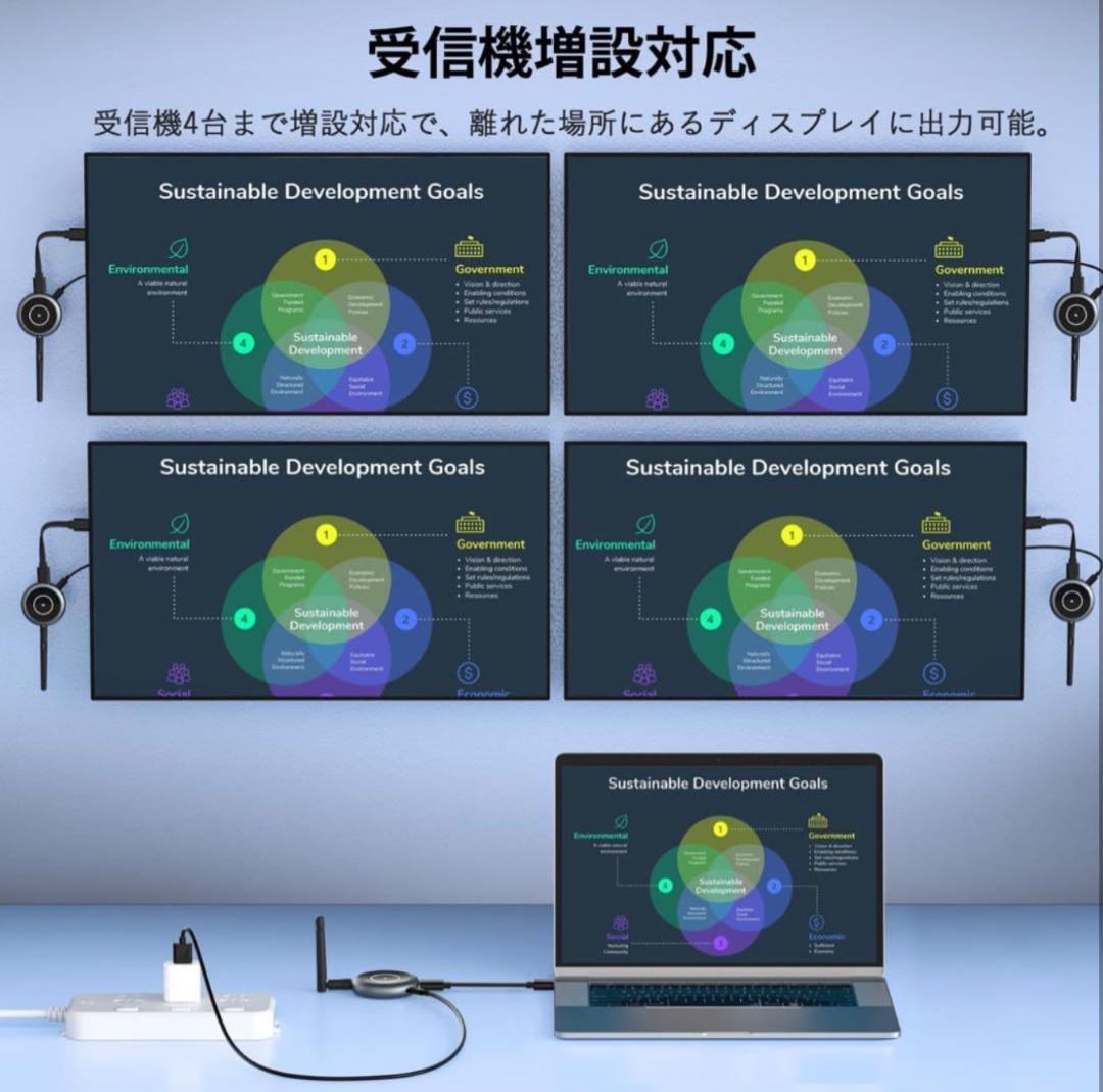 AIMIBO ワイヤレスHDMI 受送信機 TX＋2RXセット マルチキャスト