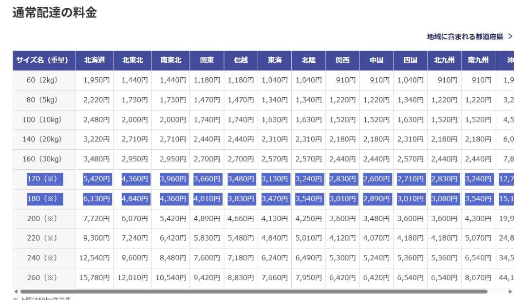新品 Jackery ポータブル電源 3000