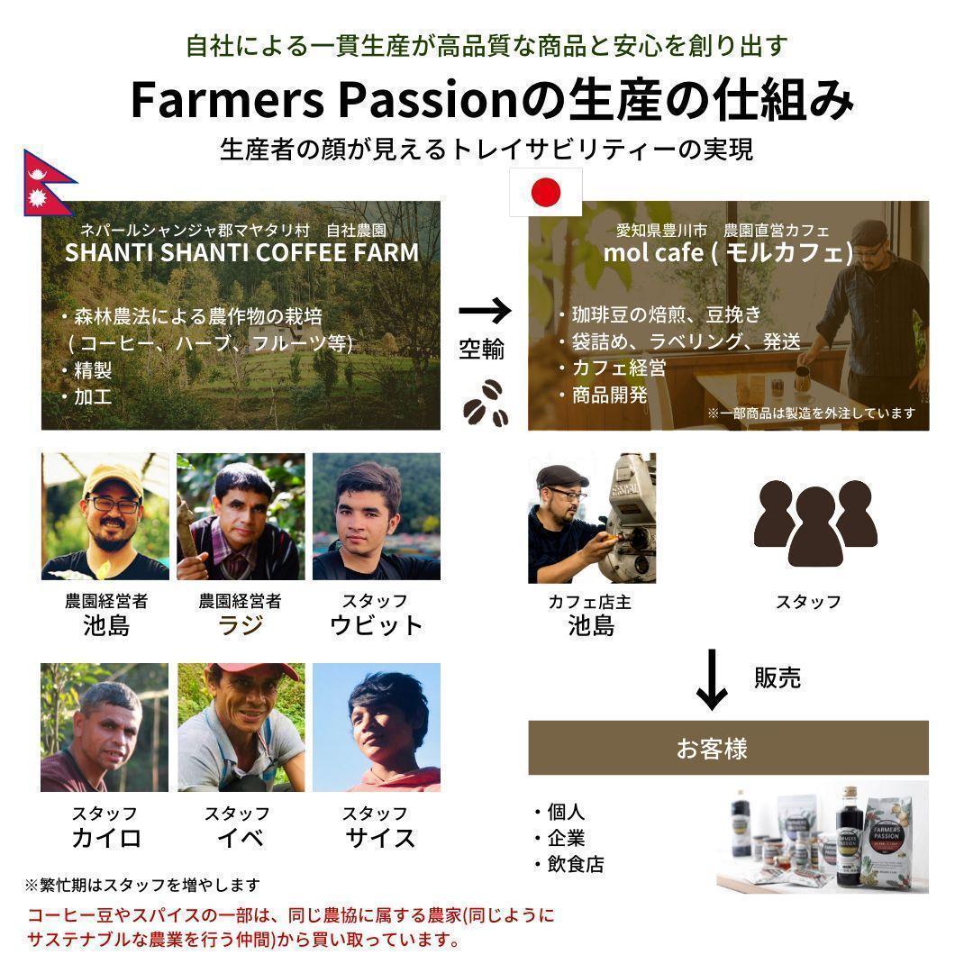 ○オーガニックコーヒー ライト フェアトレード 1kg 粉 コーヒー豆 ネパール