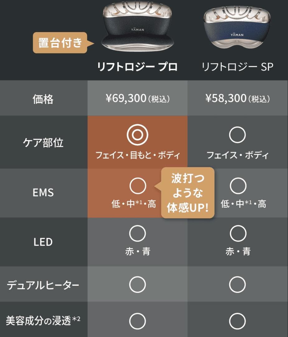 ヤーマン【プロ ライン】リフトロジープロ＊YA-MANリフトケア特化型美顔器＊