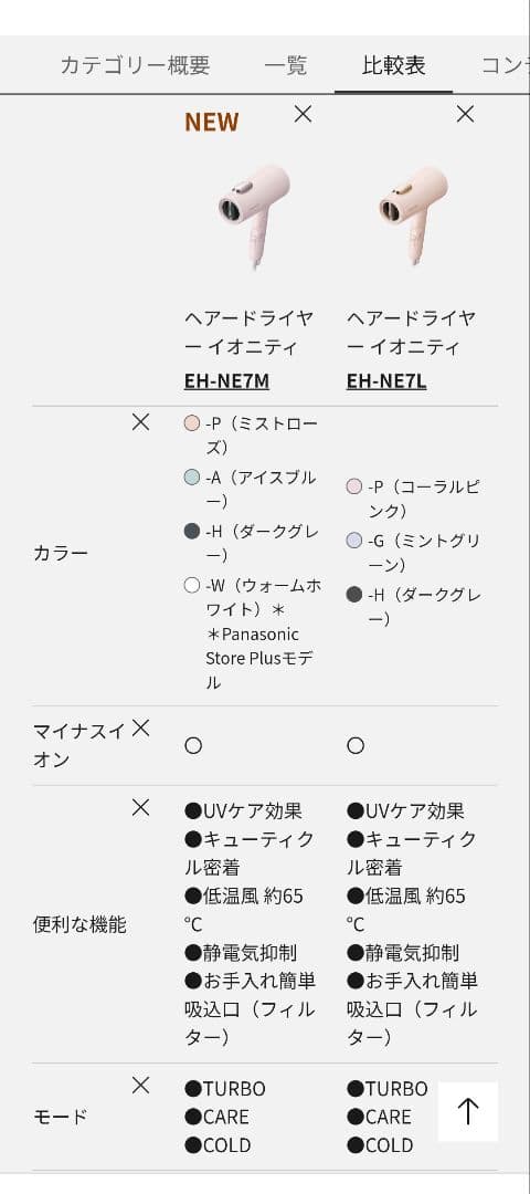 【ポム】Panasonic イオニティ EH-NE7L コーラルピンク