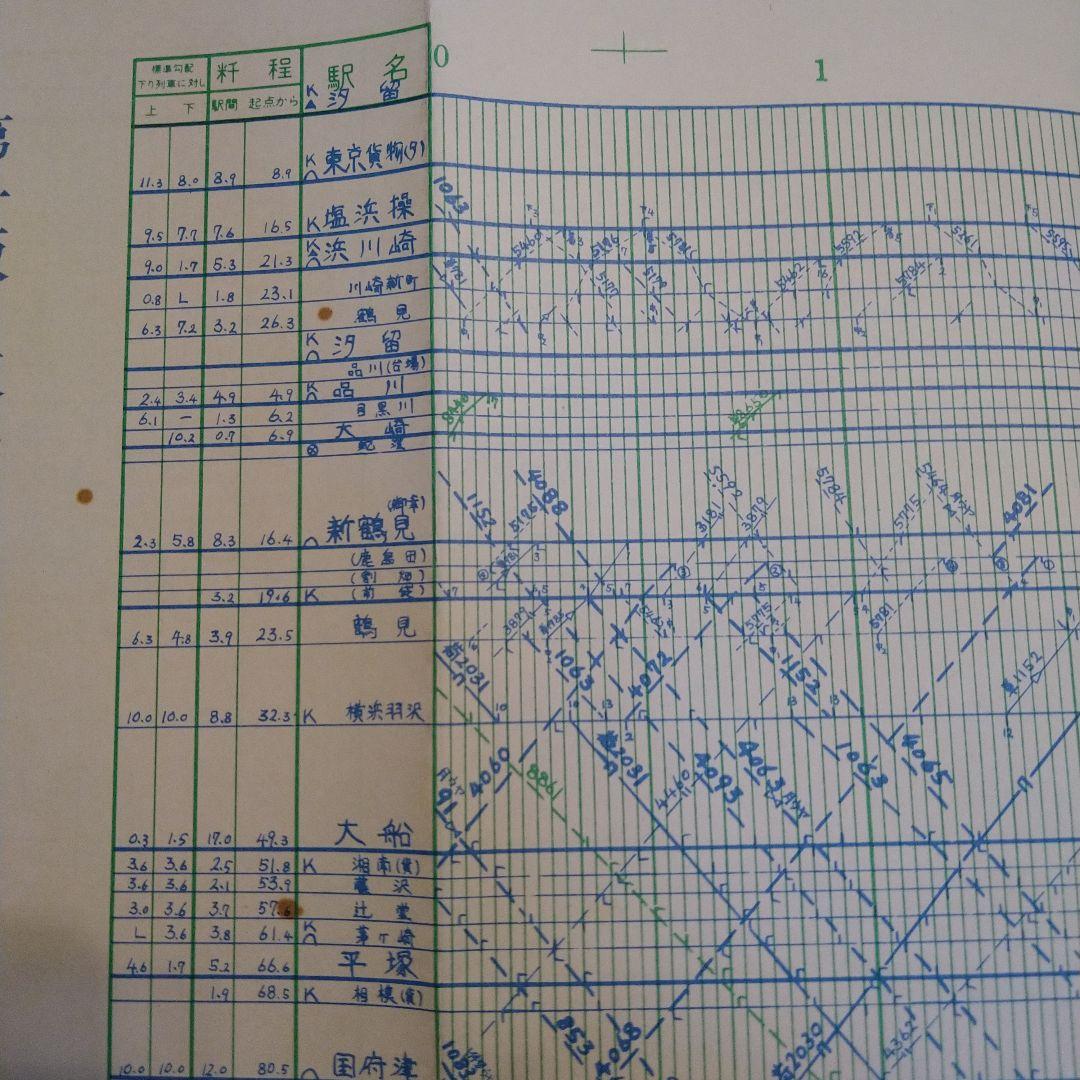 国鉄 ダイヤグラム 東海道線 東京南鉄道管理局調製