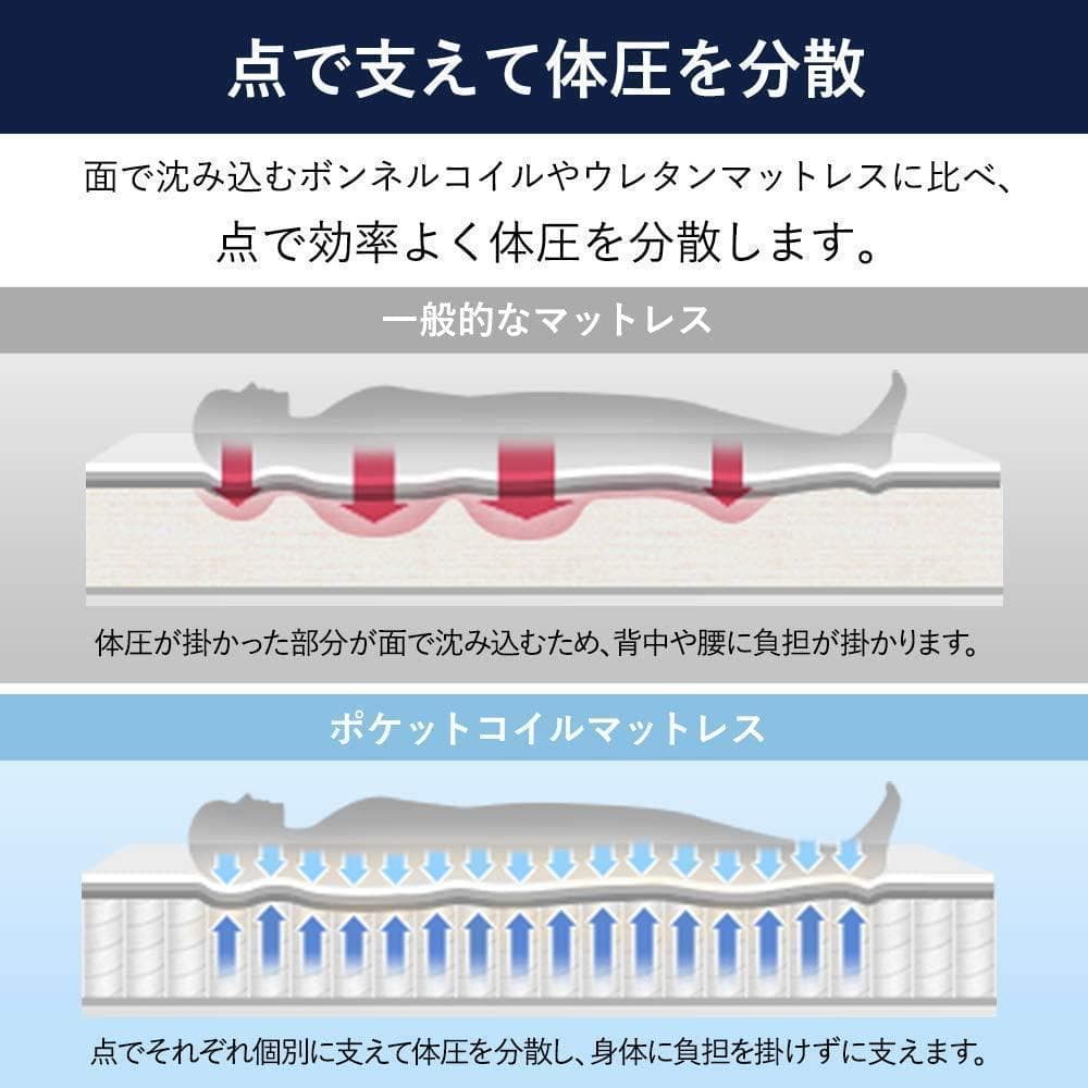 【M2682-130-91】マットレス ポケットコイル 極厚 20cm