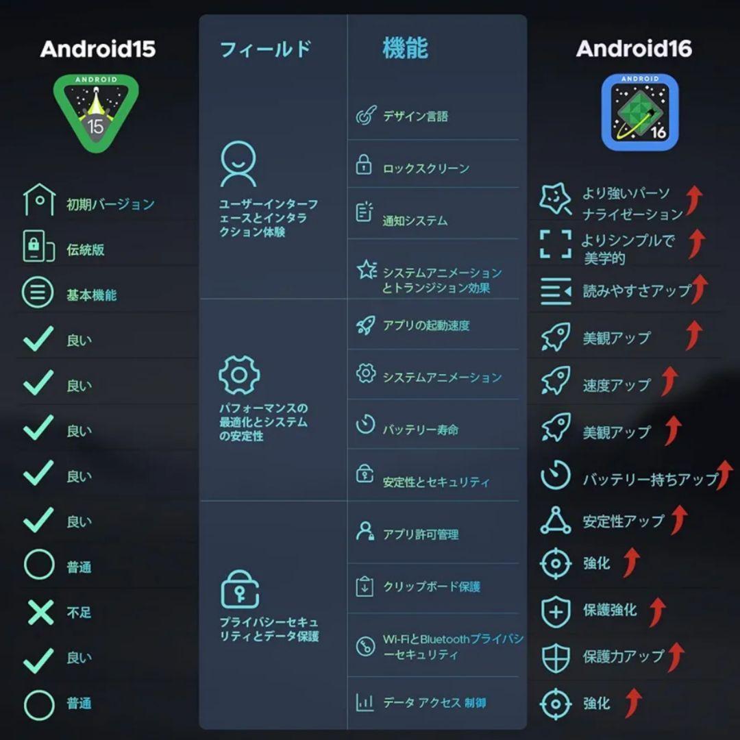 大特価！新品　Android16 タブレット 11インチ DOOGEE U11