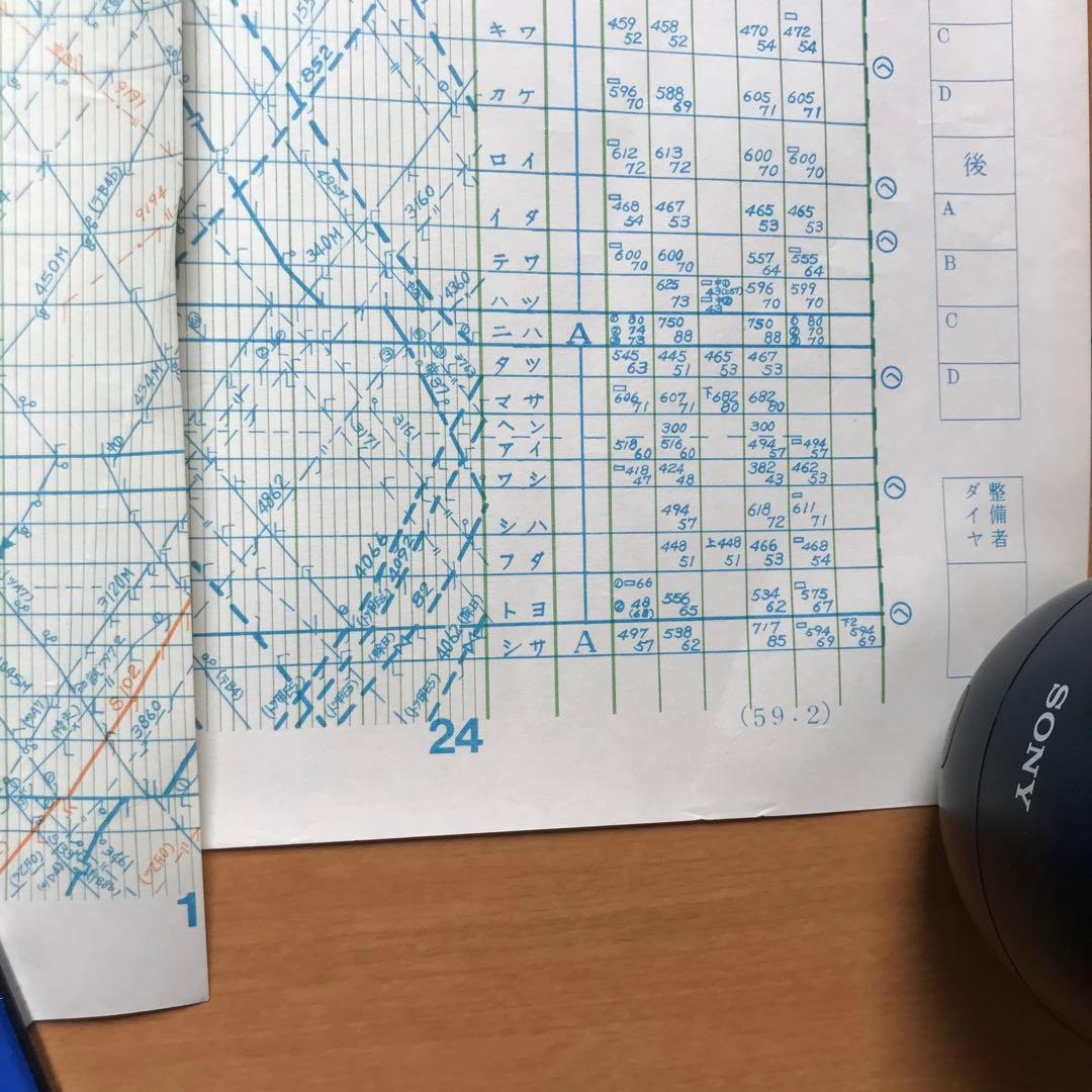 国鉄　列車ダイヤ　東海道本線　東海道新幹線　東海道