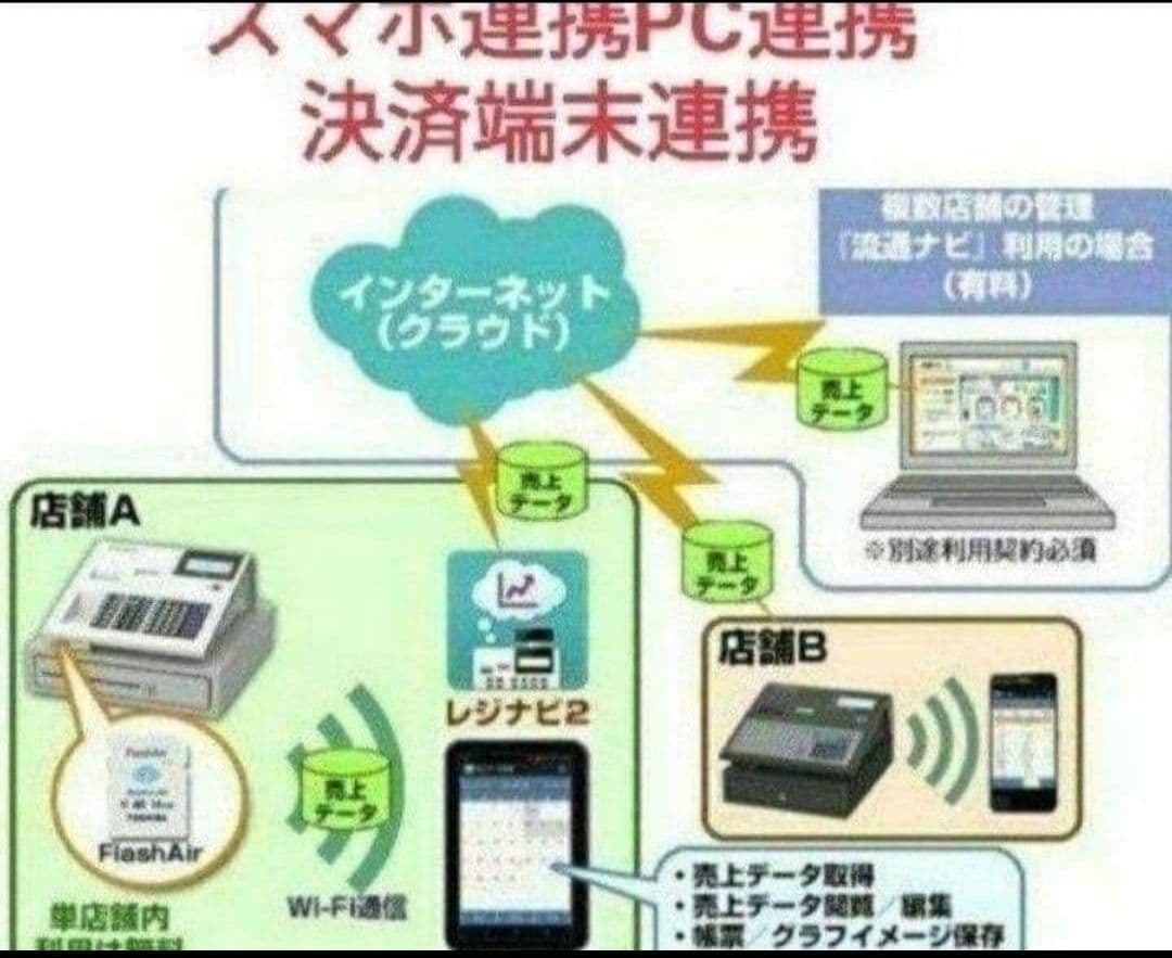 テックレジスター　FS-770　設定無料　最上位現行機種　807000