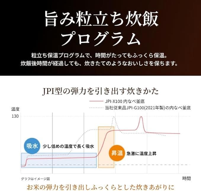 未開封　タイガー　圧力IHジャー炊飯器　フォグブラック　高級炊飯器　しゃもじ付き