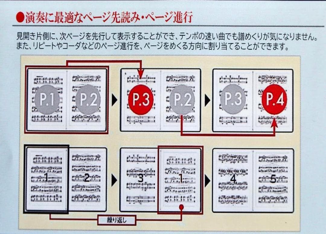 b*e様 GVIDO 2画面電子楽譜タブレット新品未使用元箱付き◉「残２台特別出