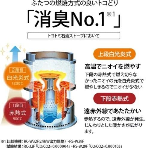 トヨトミ 石油ストーブ ダブルクリーン HRC-W362