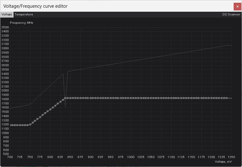 グラフィックボード・グラボ・ビデオカード ASUS TUF Gaming GeForce RTX 3080 OC