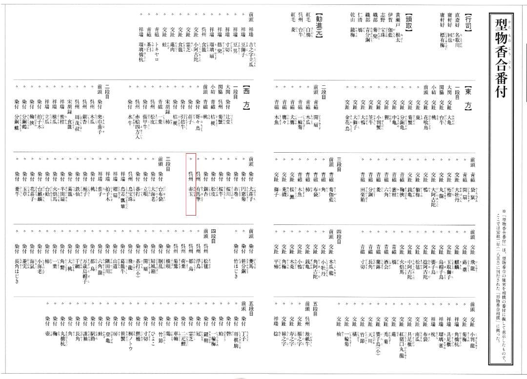 16代永樂善五郎造（即全）『赤絵花丸香合』 (共箱)　千家十職