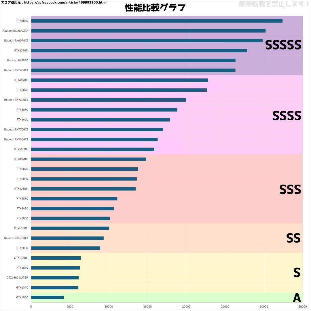 【即納激安ブラックモデル】RX5700XT搭載ゲーミングPCフルセット✨