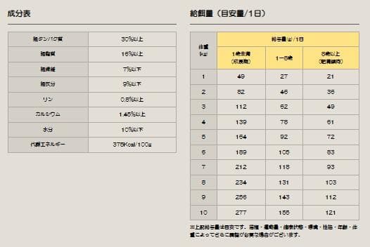 ネイチャーズテイスト チキン＆ターキー 　16kg